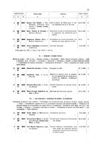 giornale/TO00179086/1907/v. 6/00000021